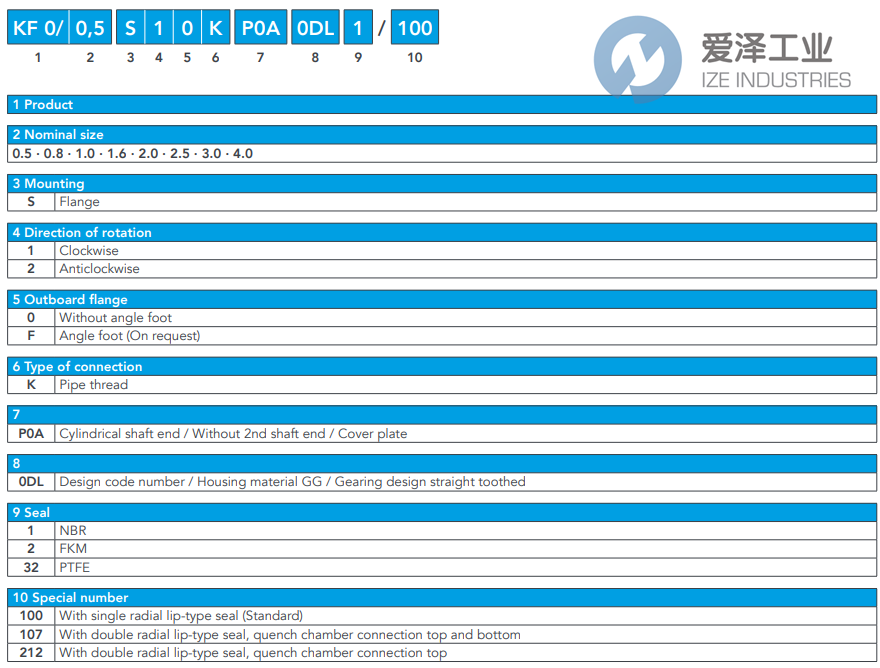 KRACHT齒輪泵KF04S10KP0A0DL244 愛(ài)澤工業(yè) ize-industries (2).png