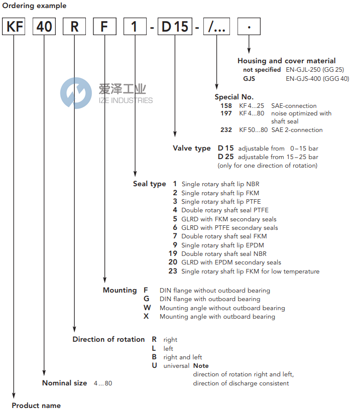 KRACHT齒輪泵KF8RF1-D15 愛澤工業(yè) ize-industries (2).png