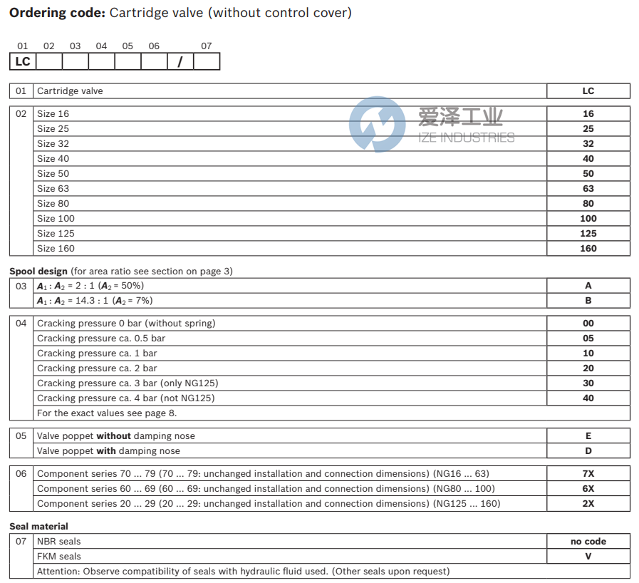 REXROTH閥LC40A40D7X-004 R900928973  愛(ài)澤工業(yè) ize-industries (2).png