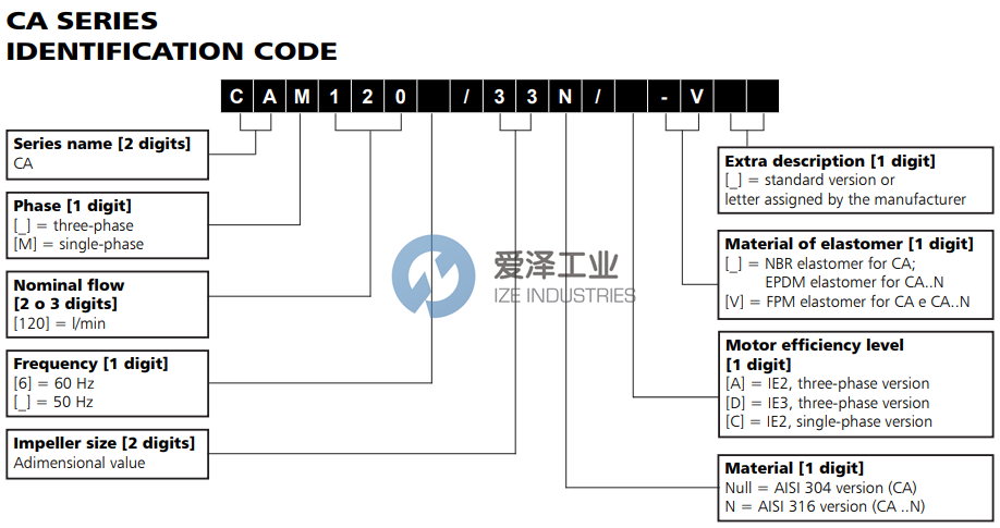 LOWARA葉簧泵CA7033 愛澤工業(yè) ize-industries (2).png