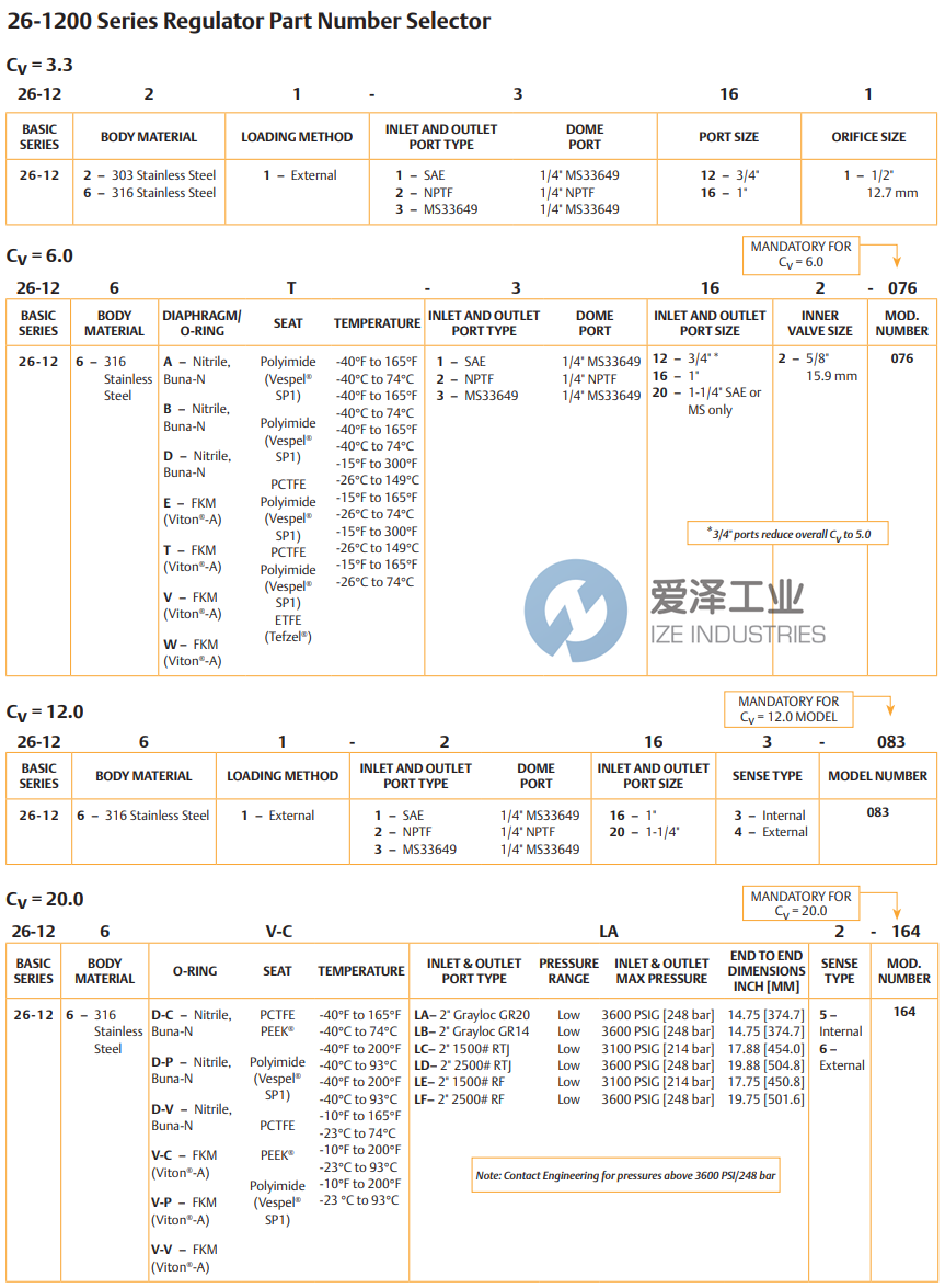 TESCOM減壓閥26-126A-2162-076 愛澤工業(yè) ize-industries (2).png