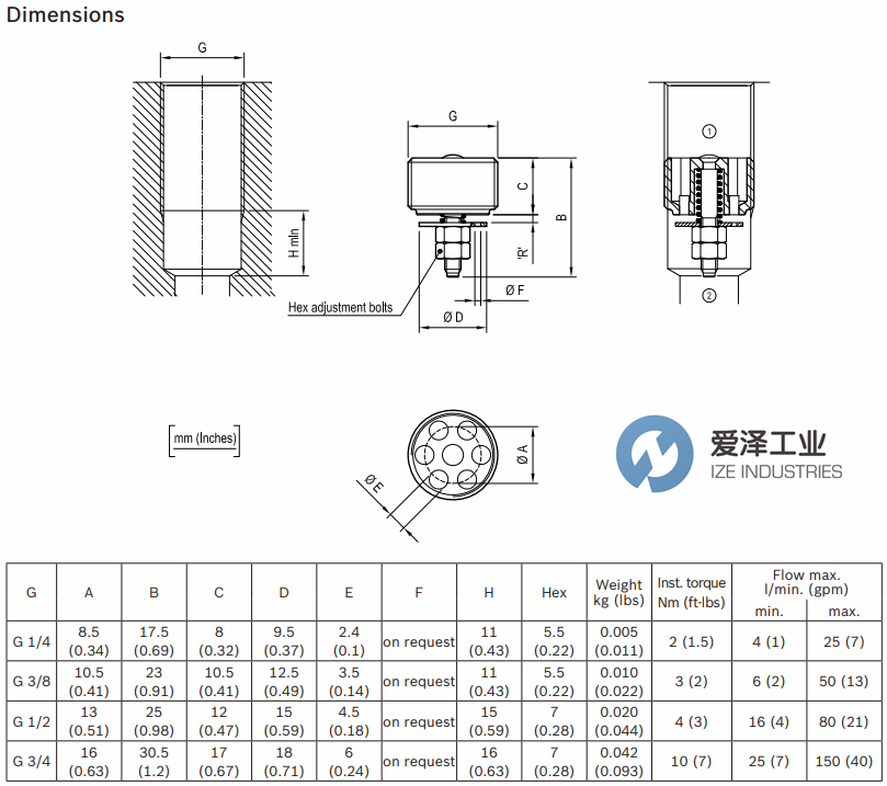 REXROTH閥0TF401030206000 愛澤工業(yè)ize-industries (3).png