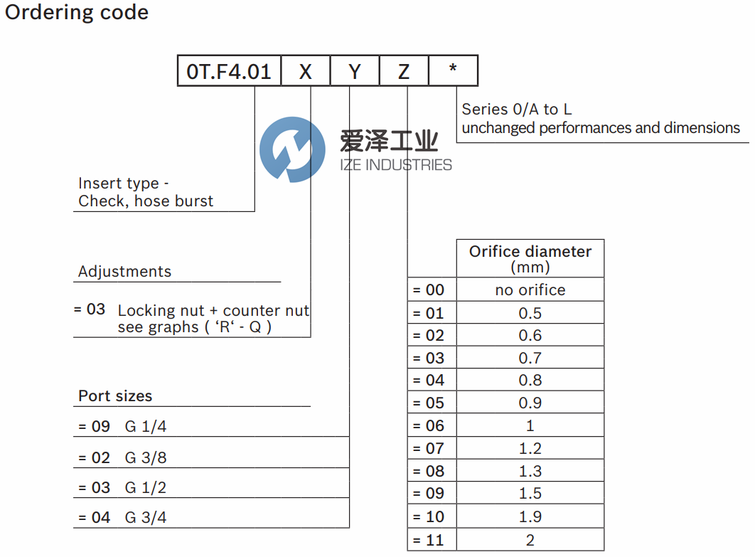 REXROTH閥0TF401030407000 愛澤工業(yè)ize-industries (4).png