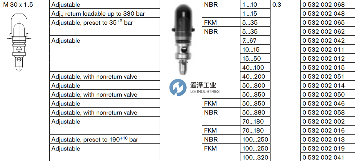 REXROTH閥0532002016 愛澤工業(yè) izeindustries(3).png