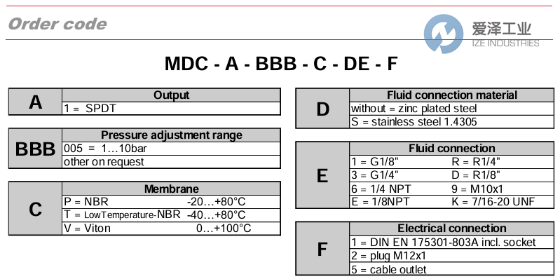 BARCONTROL壓力開關(guān)MDC-1-014-P-ZZ-1-TDB 愛(ài)澤工業(yè) ize-industries (2).png