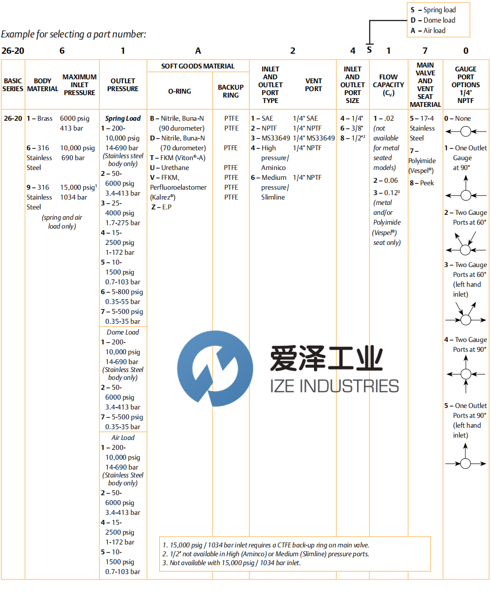 TESCOM調(diào)節(jié)器26-2000系列 愛澤工業(yè) ize-industries.png (2).png