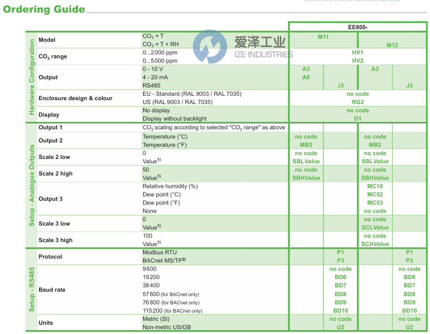 E+E傳感器EE800-M11HV1A6 愛澤工業(yè) ize-industries (2).png