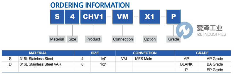 TKF單向閥TKFS8CHV1-EP 愛(ài)澤工業(yè) ize-industries (2).png