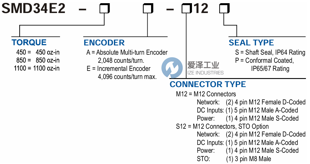 AMCI步進(jìn)電機(jī)SMD34E2-450A-M12S 愛澤工業(yè) ize-industries (2).png