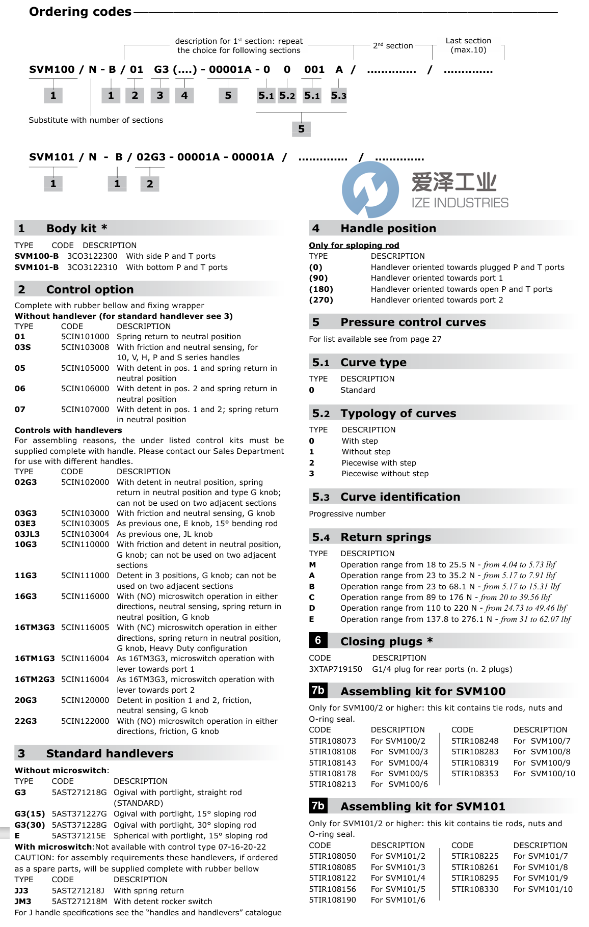 WALVOIL控制閥SVM101N-B02G3 愛澤工業(yè) ize-industries (2).png