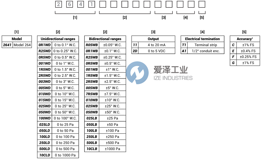 SETRA差壓傳感器2641001WD2DT1C 愛澤工業(yè) ize-industries (2).png