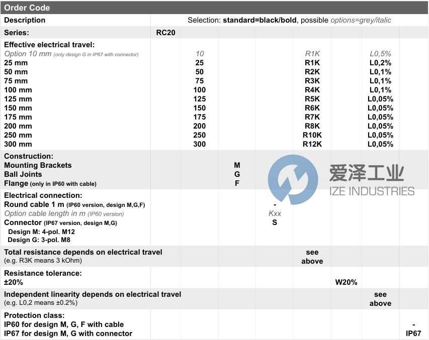 MEGATRON位移傳感器RC20-250-G-S-R10K W20% L0,05% IP67 愛澤工業(yè) ize-industries (2).png