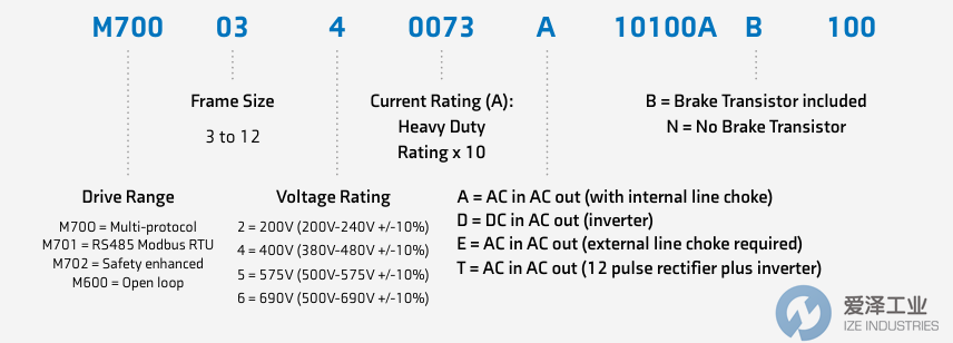 CONTROL TECHNIQUES驅(qū)動模塊M701-04400172A 愛澤工業(yè) ize-industries (2).png