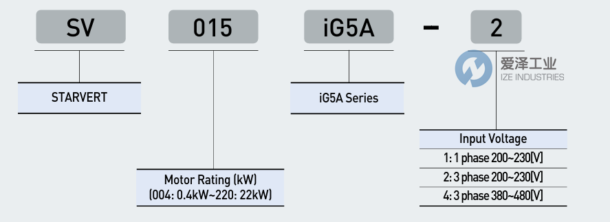 LS ELECTRIC驅(qū)動(dòng)器SV040IG5A-4 愛(ài)澤工業(yè) ize-industries (2).png