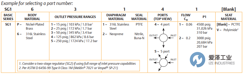 TESCOM壓力調(diào)節(jié)閥SG1系列 愛澤工業(yè) ize-industries (3).png