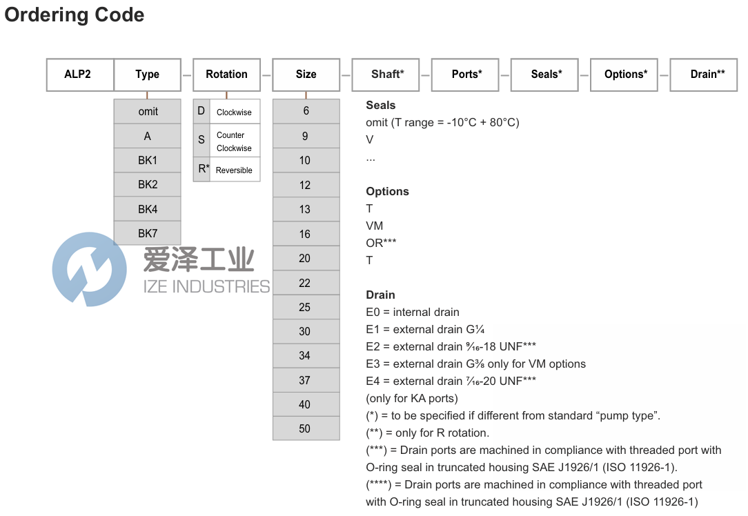 MARZOCCHI泵ALP2-D-20 愛澤工業(yè) ize-industries (2).png