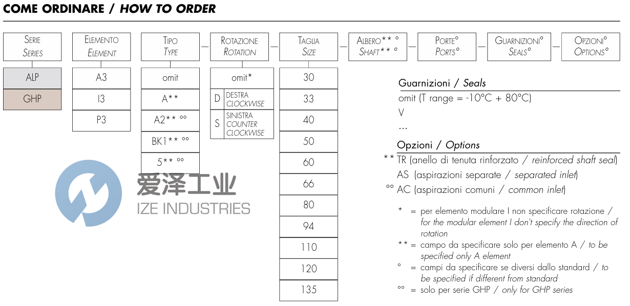 MARZOCCHI泵ALPA3-S-66+ALPI3-66+ALPP2-S-22 愛澤工業(yè) ize-industries (2).png