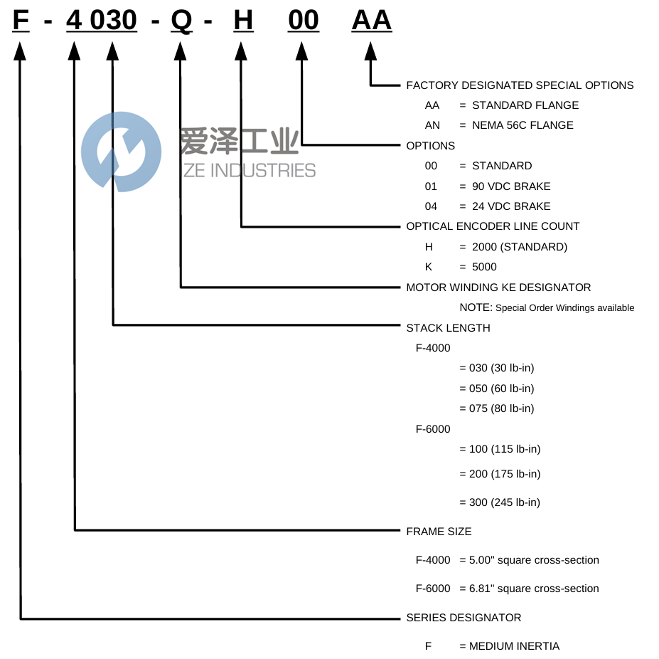 ELWOOD電機(jī)F-4075-R-H04AA 愛澤工業(yè) ize-industries (2).png