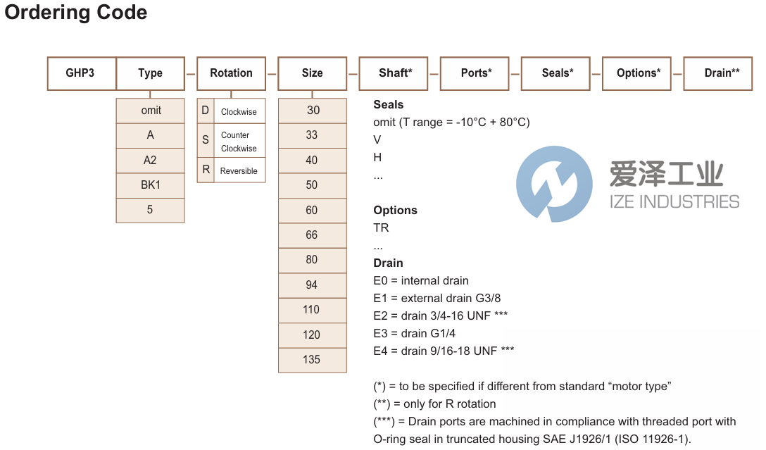 MARZOCCHI泵GHP3-D-60 愛澤工業(yè) ize-industries (2).png