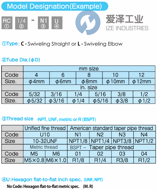 PISCO旋轉(zhuǎn)接頭RL12-N4U 愛(ài)澤工業(yè) ize-industries (2).png