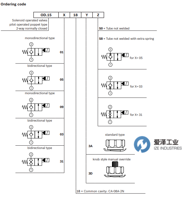 REXROTH閥OD1531183DS800 R934000107 愛(ài)澤工業(yè) izeindustries (2).png