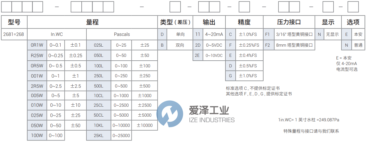 SETRA-溫濕度變送器268系列 愛澤工業(yè) izeindustries (2).png