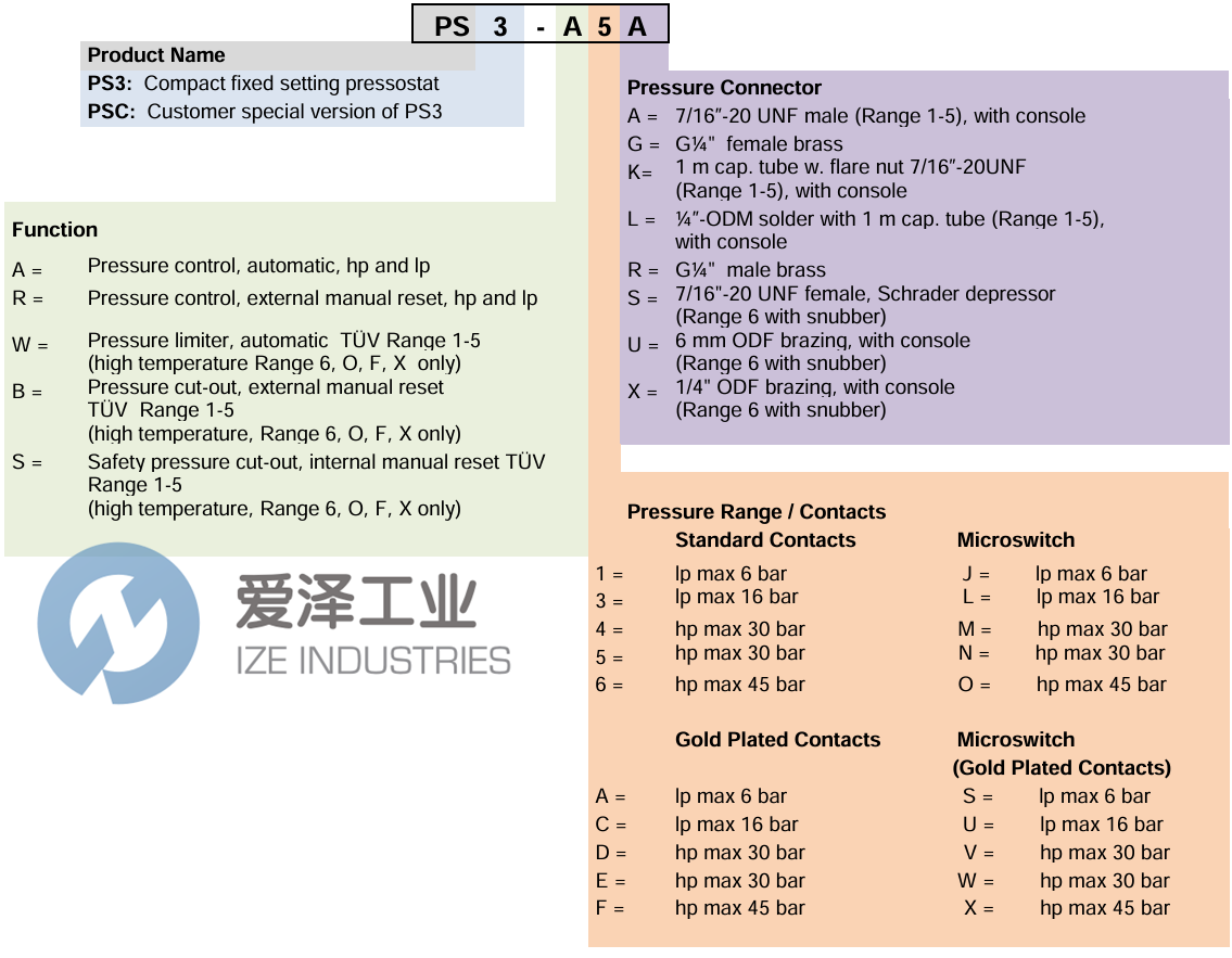 ALCO壓力開關PS3-B6S 0715563 愛澤工業(yè) ize-industries (2).png