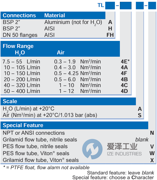 KYTOLA流量計(jì)TLA-4BA-X 愛(ài)澤工業(yè) ize-industries (2).png