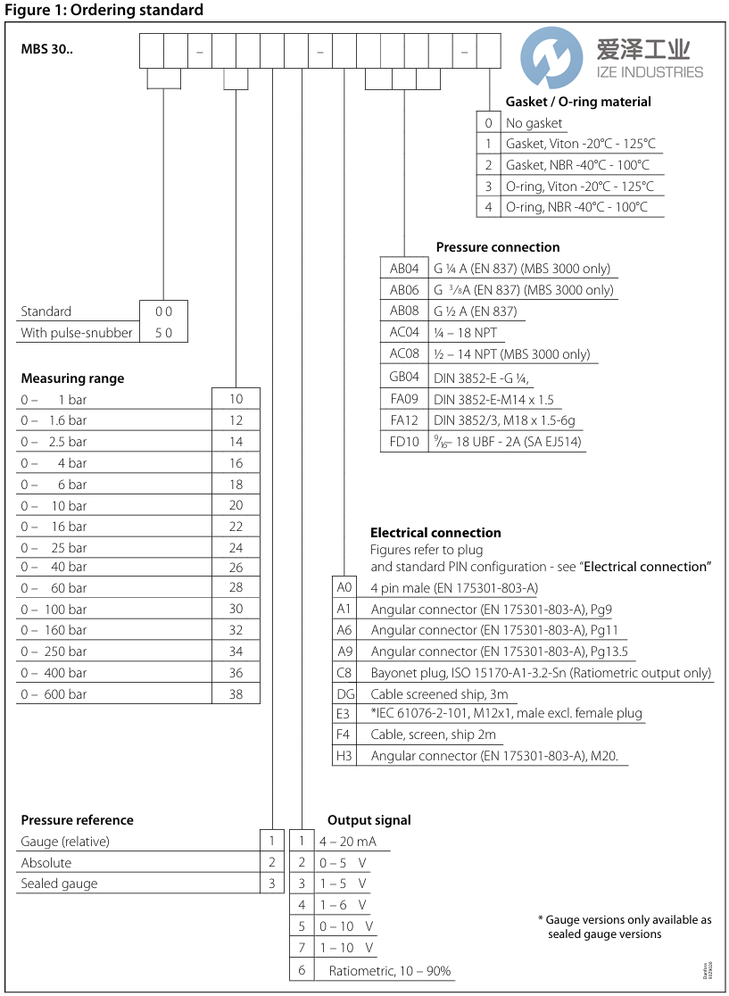 DANFOSS壓力變送器060G1541 MBS3000-2011-A1AB08-0 愛澤工業(yè) ize-industries (2).png