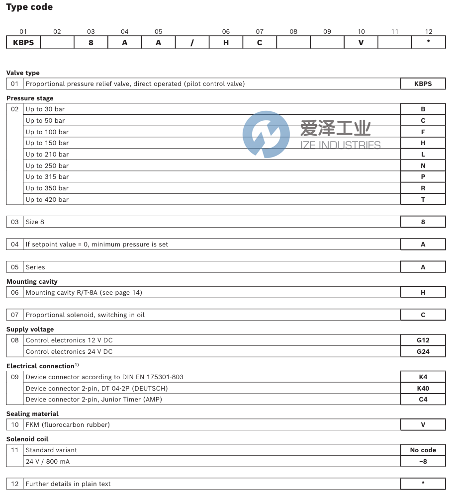 REXROTH溢流閥KBPSP8AAHCG24K4V R901047007 愛澤工業(yè) ize-industries (2).png