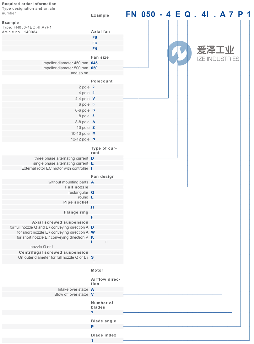 ZIEHL-ABEGG風(fēng)機(jī)FN063-6EK.4I.V7P1 愛澤工業(yè) ize-industries (2).png