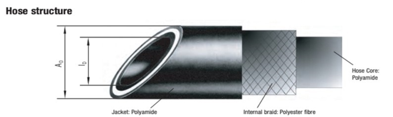 HYDAC測壓軟管S100-AC系列 愛澤工業(yè) izeindustries（2）.jpg