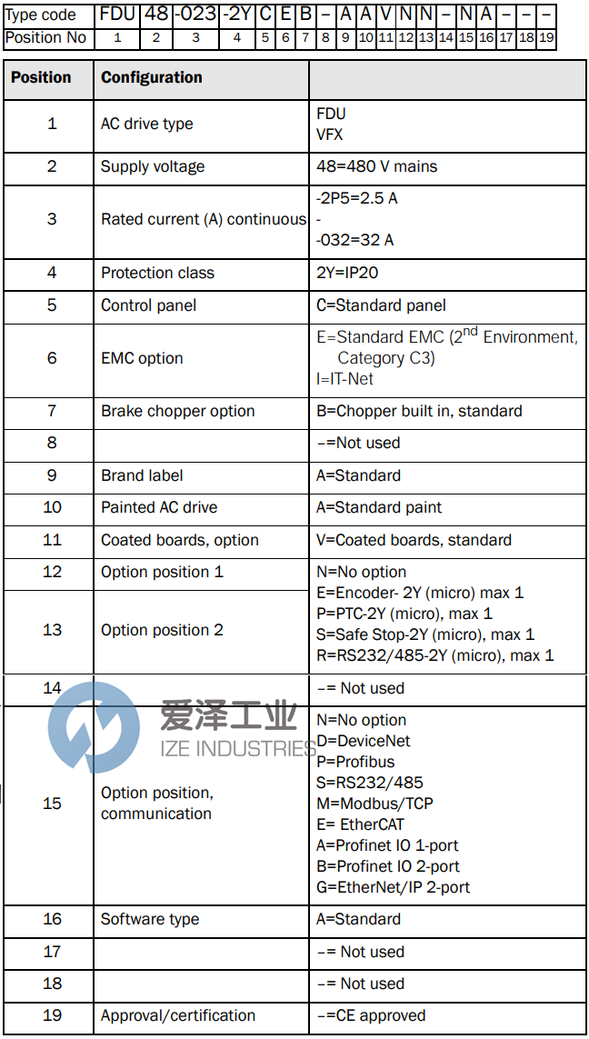 EMOTRON驅動器FDU48-146 54DE 愛澤工業(yè) ize-industries (2).png