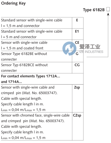 KISTLER壓力傳感器6182B 愛澤工業(yè) ize-industries (2).png