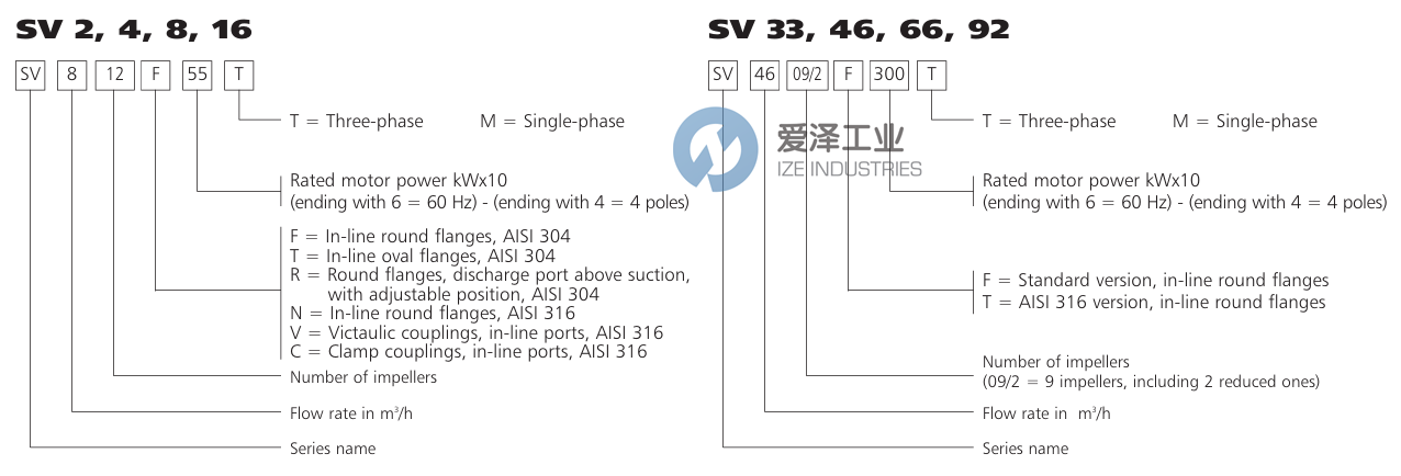 LOWARA泵SV66072F370T 愛澤工業(yè) ize-industries (2).png