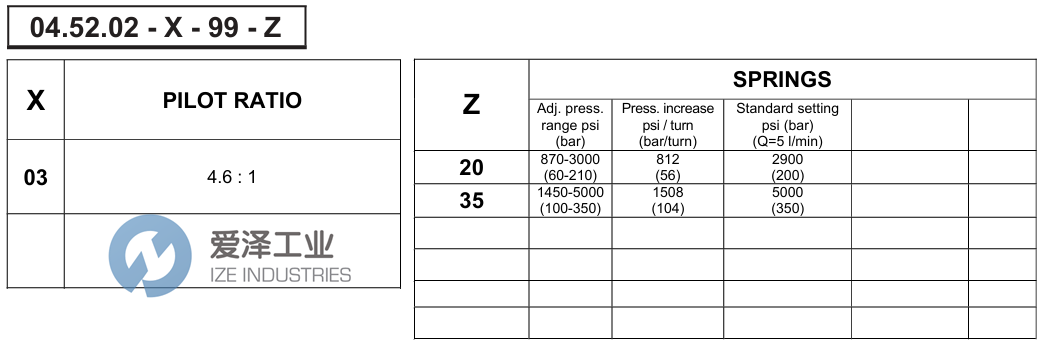 REXROTH閥04520203992000D R930000705 愛澤工業(yè) izeindustries (2).png