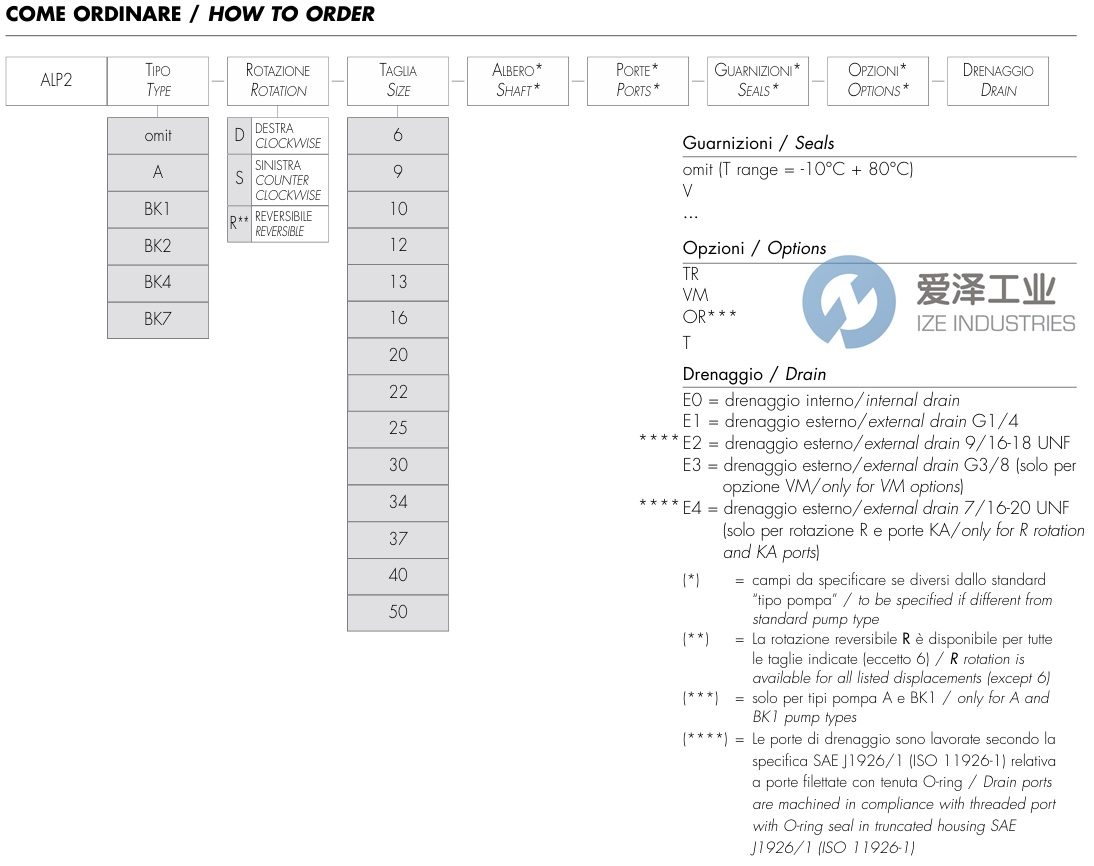 MARZOCCHI泵ALP2系列 愛(ài)澤工業(yè) ize-industries.png