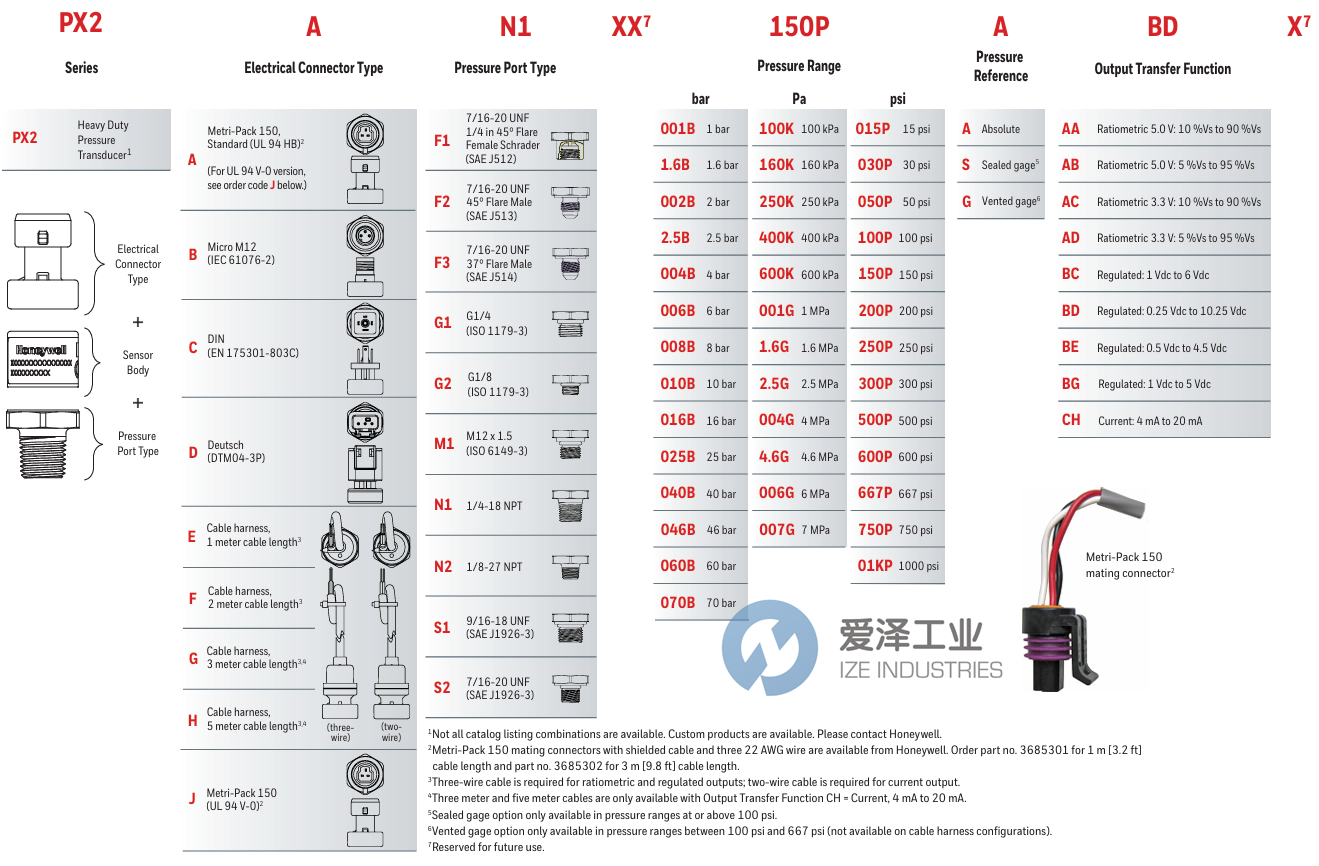 HONEYWELL壓力傳感器PX2EN1XX150PSCHX 愛澤工業(yè) ize-industries (2).png