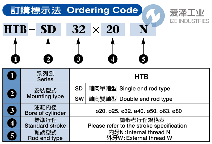 AMAC氣缸HTB-SD50X15W 愛(ài)澤工業(yè) ize-industries (2).png