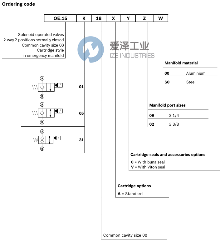 REXROTH閥OE153118A002000 R930066563 愛澤工業(yè) izeindustries (3).png