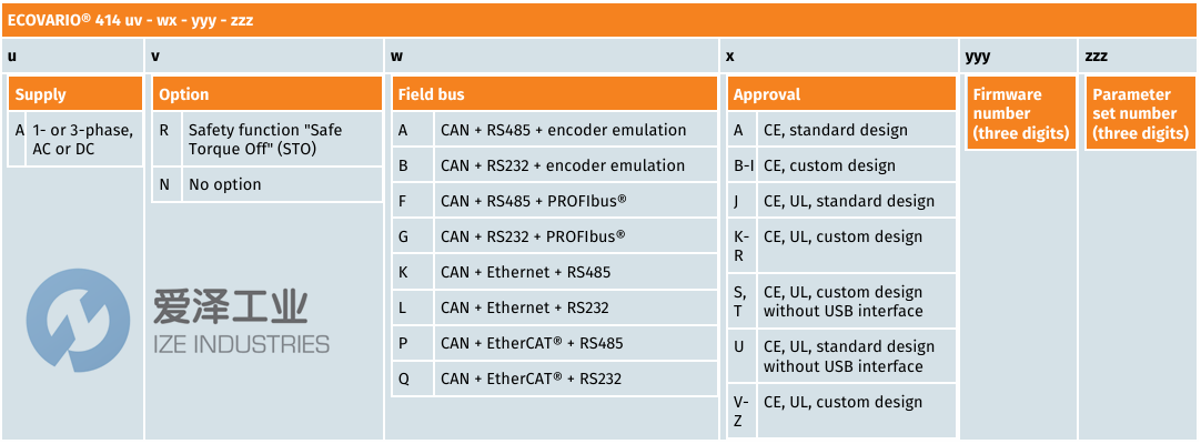 ECOVARIO信號(hào)放大器414AR-GJ-000-000 愛(ài)澤工業(yè) ize-industries (2).png