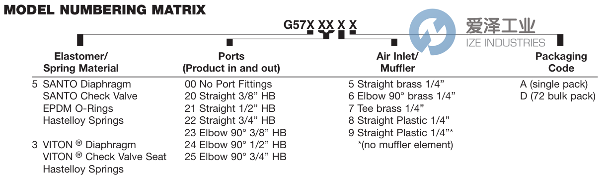 FLOJET隔膜泵G575215A 愛澤工業(yè) ize-industries (2).png