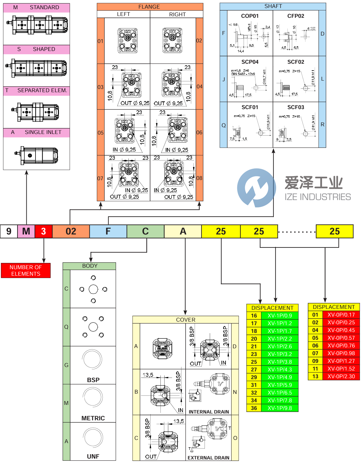 VIVOIL泵9M202FGA2101 愛澤工業(yè) ize-industries (2).png