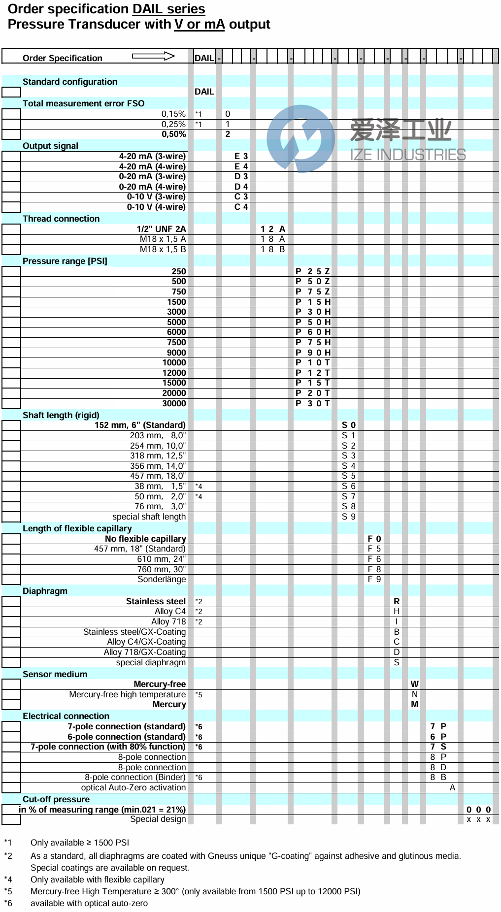 GNEUSS壓力變送器DAIL-2IO-12A-B40Z-S3-F0-R-W-5P-063 愛澤工業(yè) ize-industries (2).png