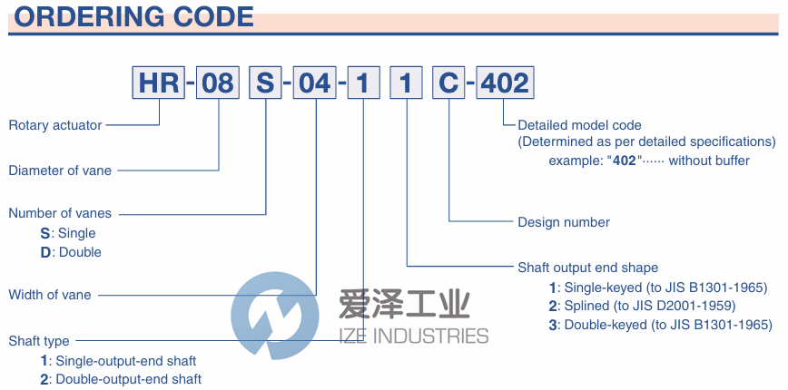 KPM執(zhí)行器HR-20S-10-12J 愛澤工業(yè) ize-industries (2).png