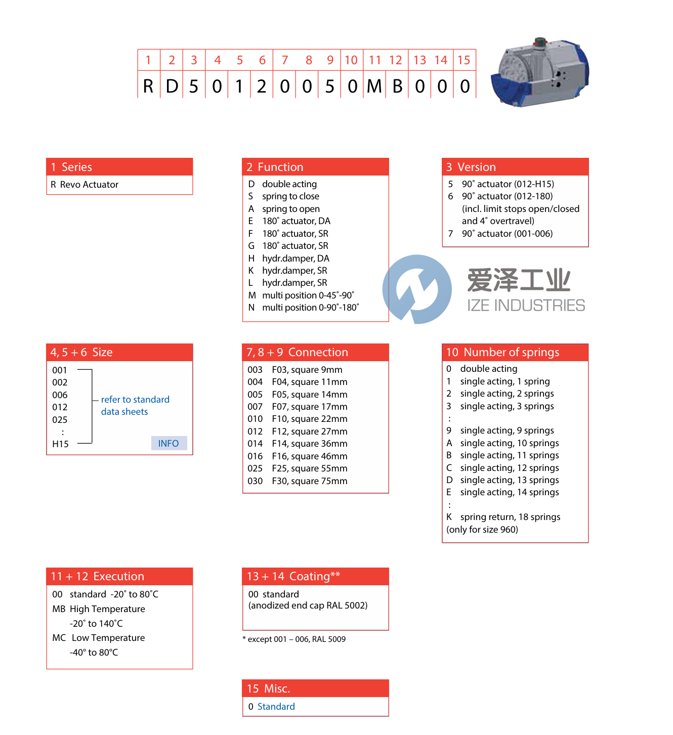 REVO執(zhí)行器RS50120058HC000 愛澤工業(yè) ize-industries (2).png