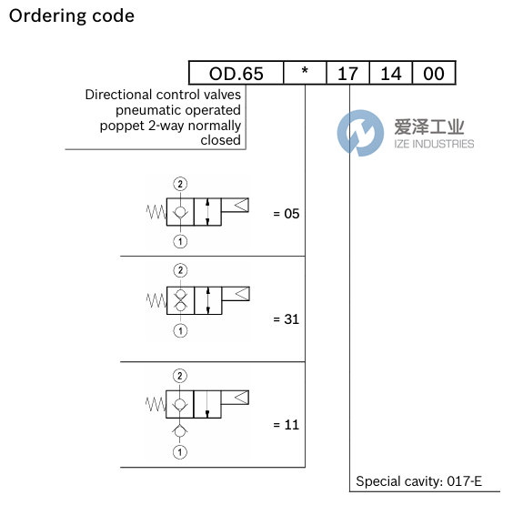 REXROTH閥OD653117140000 R934001457 愛澤工業(yè) ize-industries (3).png