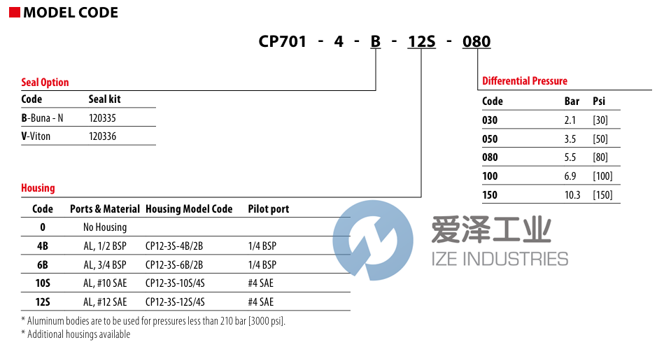 DANFOSS插裝閥CP701-4-B-0-080 愛澤工業(yè) ize-industries (3).png