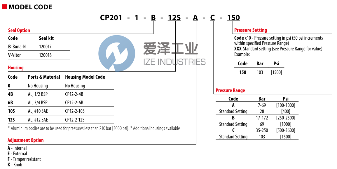 DANFOSS泄壓閥CP201-1-B-0-A-C-XXX 愛澤工業(yè) ize-industries (2).png