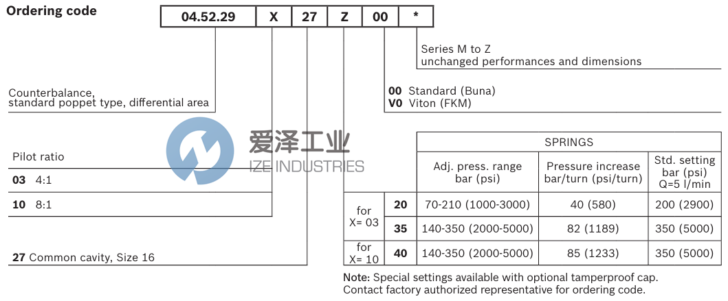 REXROTH閥04522903273500M R930079984 愛澤工業(yè) ize-industries (2).png